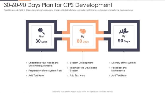 30 60 90 Days Plan For CPS Development Ppt Show Good PDF