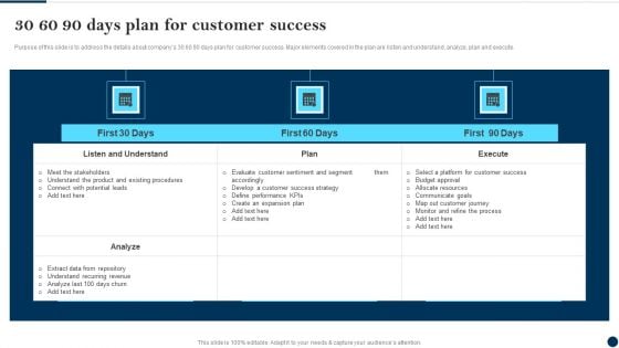 30 60 90 Days Plan For Customer Success Client Success Best Practices Guide Inspiration PDF