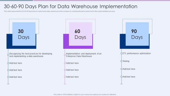 30 60 90 Days Plan For Data Warehouse Implementation Introduction PDF