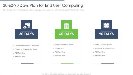 30 60 90 Days Plan For End User Computing Background PDF