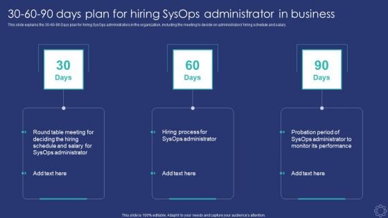 30 60 90 Days Plan For Hiring Sysops Administrator In Business Structure PDF
