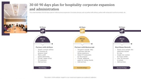 30 60 90 Days Plan For Hospitality Corporate Expansion And Administration Portrait PDF