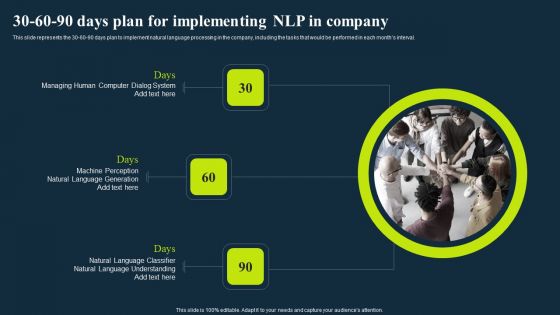 30 60 90 Days Plan For Implementing Nlp In Company Template PDF