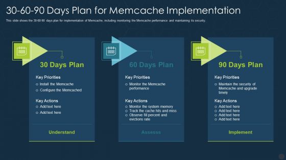 30 60 90 Days Plan For Memcache Implementation Ppt File Mockup PDF