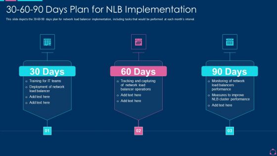 30 60 90 Days Plan For NLB Implementation Ppt Themes PDF