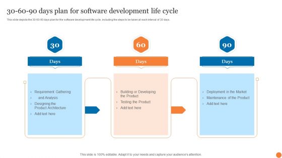 30 60 90 Days Plan For Software Development Life Cycle Phases Of Software Development Procedure Icons PDF