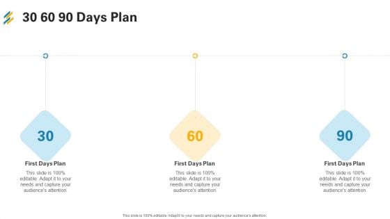 30 60 90 Days Plan Ppt Model Demonstration PDF