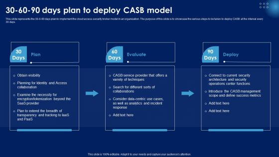 30 60 90 Days Plan To Deploy CASB Model Ppt PowerPoint Presentation File Infographics PDF