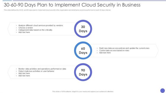 30 60 90 Days Plan To Implement Cloud Security In Business Information PDF