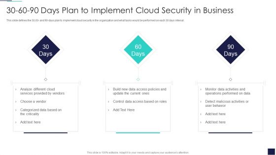 30 60 90 Days Plan To Implement Cloud Security In Business Ppt Layouts Sample PDF