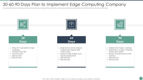 30 60 90 Days Plan To Implement Edge Computing Company Microsoft Distributed Computing Rules PDF