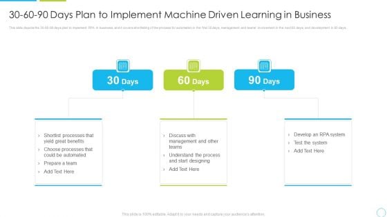 30 60 90 Days Plan To Implement Machine Driven Learning In Business Ppt Model Good PDF