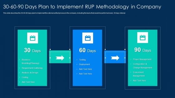 30 60 90 Days Plan To Implement RUP Methodology In Company Formats PDF 30 60 90 Days Plan To Implement RUP Methodology In Company Formats PDF