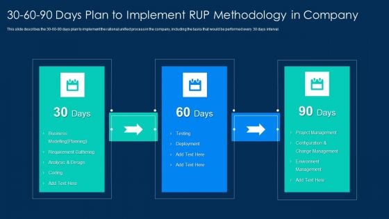 30 60 90 Days Plan To Implement RUP Methodology In Company Formats PDF