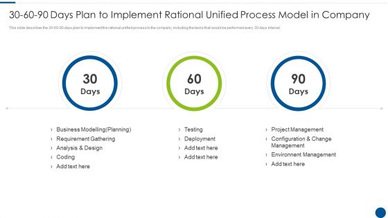 30 60 90 Days Plan To Implement Rational Unified Process Model In Company Ppt Icon Tips PDF