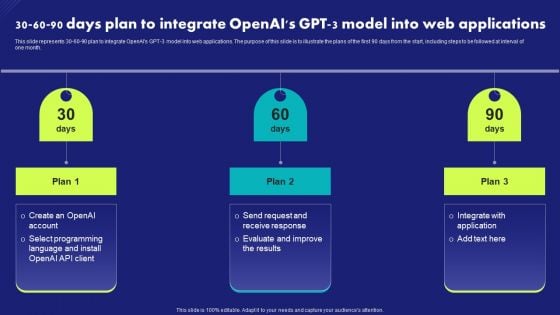 30 60 90 Days Plan To Integrate Openais Gpt 3 Model Into Web Applications Portrait PDF