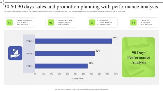 30 60 90 Days Sales And Promotion Planning With Performance Analysis Guidelines PDF