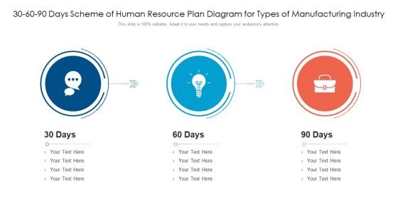 30 60 90 Days Scheme Of Human Resource Plan Diagram For Types Of Manufacturing Industry Clipart PDF