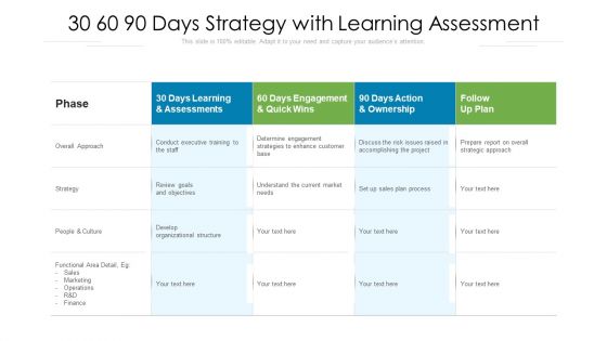 30 60 90 Days Strategy With Learning Assessment Ppt Show Slideshow PDF 30 60 90 Days Strategy With Learning Assessment Ppt Show Slideshow PDF