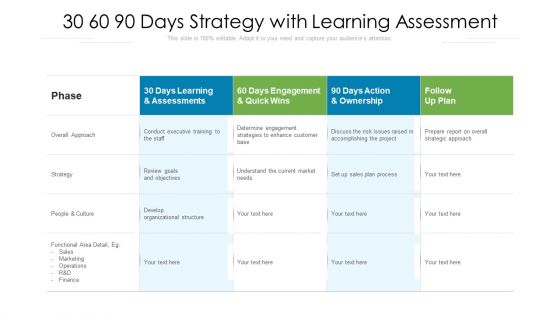 30 60 90 Days Strategy With Learning Assessment Ppt Show Slideshow PDF