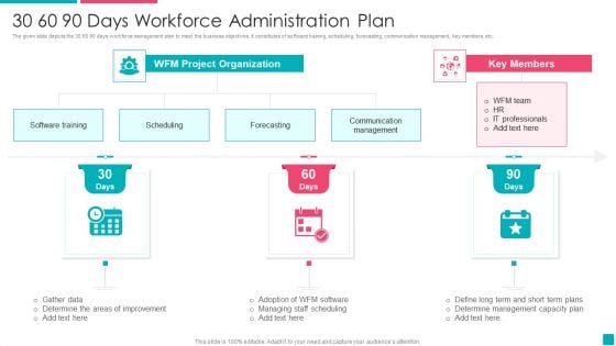 30 60 90 Days Workforce Administration Plan Guidelines PDF