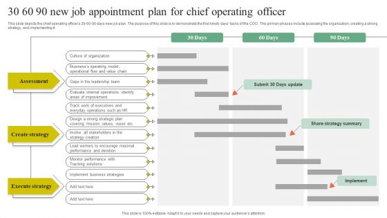 30 60 90 New Job Appointment Plan For Chief Operating Officer Introduction PDF