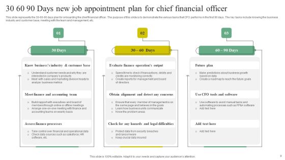 30 60 90 New Job Appointment Ppt PowerPoint Presentation Complete Deck With Slides Slide09