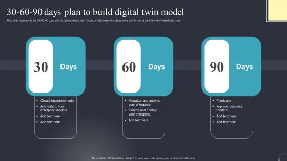 30 60 90 Days Plan Build Digital Industrial Transformation Using Digital Twin Elements Pdf