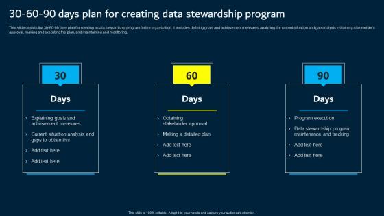 30 60 90 Days Plan For Creating Data Stewardship Program Data Custodianship Inspiration Pdf