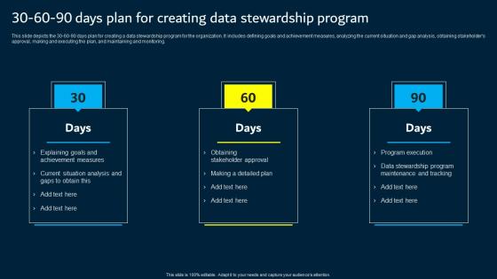 30 60 90 Days Plan For Creating Data Stewardship Program Data Custodianship Inspiration Pdf 30 60 90 Days Plan For Creating Data Stewardship Program Data Custodianship Inspiration Pdf