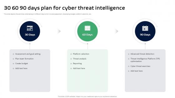30 60 90 Days Plan For Cyber Threat Intelligence Ppt Slides 30 60 90 Days Plan For Cyber Threat Intelligence Ppt Slides