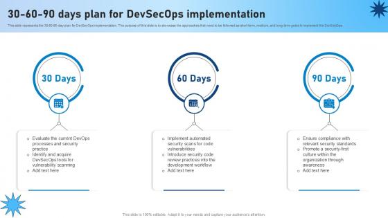30 60 90 Days Plan For Devsecops Implementation Role Of Devsecops Ppt Example 30 60 90 Days Plan For Devsecops Implementation Role Of Devsecops Ppt Example