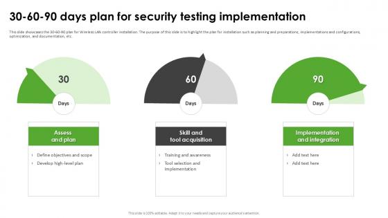 30 60 90 Days Plan For Security Harnessing The World Of Ethical Ppt Sample