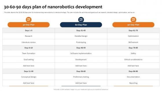 30 60 90 Days Plan Of Building The Future Of Robotic Ppt Template 30 60 90 Days Plan Of Building The Future Of Robotic Ppt Template