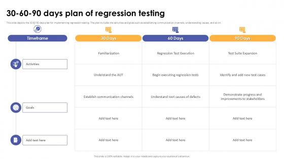 30 60 90 Days Plan Of Regression Testing Corrective Regression Testing Ppt Powerpoint 30 60 90 Days Plan Of Regression Testing Corrective Regression Testing Ppt Powerpoint