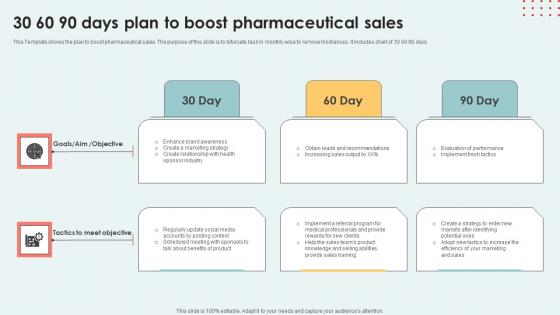 30 60 90 Days Plan To Boost Pharmaceutical Sales Ideas Pdf