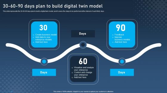 30 60 90 Days Plan To Build Digital Twin Model Digital Twins For Enhanced Industrial Icons Pdf