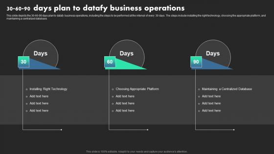 30 60 90 Days Plan To Datafy Business Operations Ethical Dimensions Of Datafication Rules Pdf