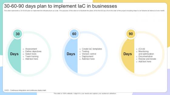 30 60 90 Days Plan To IAC Tools For Performance Analysis PPT Sample