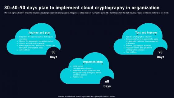 30 60 90 Days Plan To Implement Cloud Data Security Using Cryptography Slides Pdf