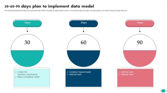 30 60 90 Days Plan To Implement Data Model Database Modeling Rules Pdf