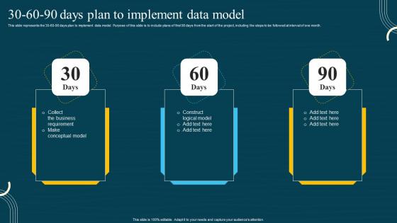 30 60 90 Days Plan To Implement Data Model Structure PDF