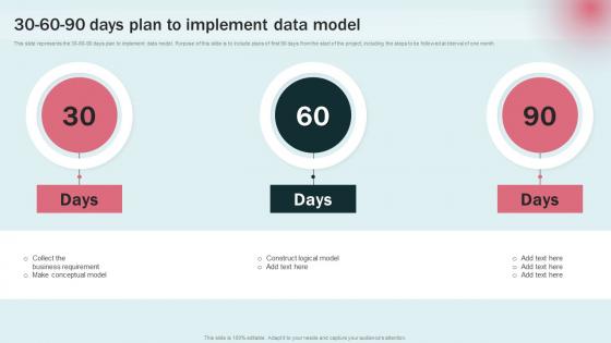 30 60 90 Days Plan To Implement Data Modeling Approaches For Modern Analytics Guidelines Pdf