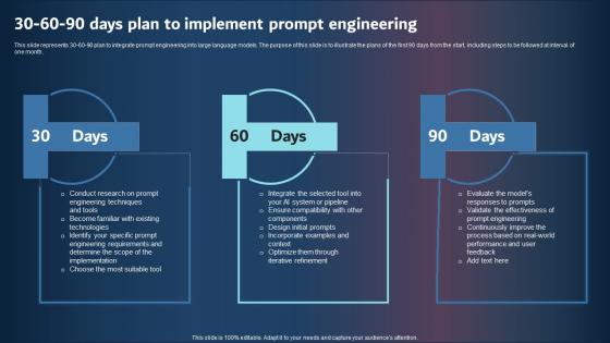 30 60 90 Days Plan To Implement Prompt Engineering Clipart PDF