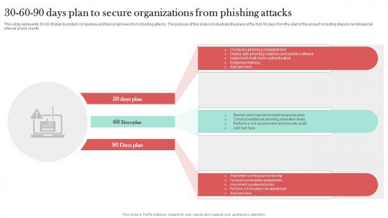 30 60 90 Days Plan To Secure Organizations Man In The Middle Phishing IT