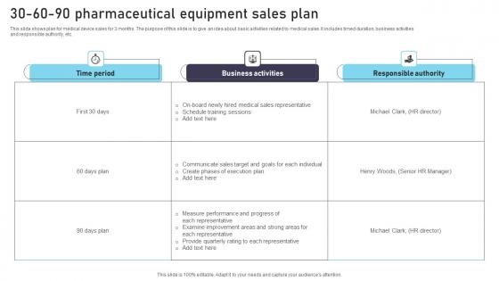 30 60 90 Pharmaceutical Equipment Sales Plan Clipart Pdf