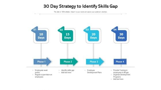 30 Day Strategy To Identify Skills Gap Ppt PowerPoint Presentation Icon Styles PDF