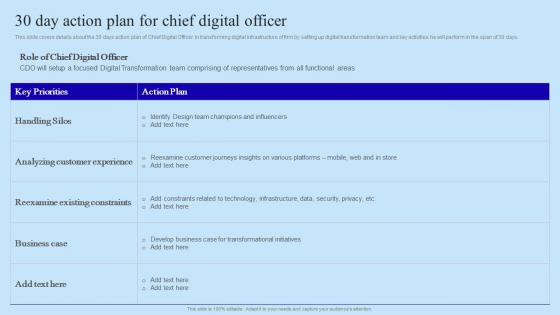 30 Day Action Plan For Chief Digital Officer Organisational Digital Innovation Background PDF