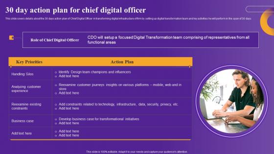 30 Day Action Plan For Chief Strategic Framework To Improve Digital Transformation Diagrams Pdf