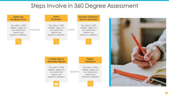 360 Degree Assessment Ppt PowerPoint Presentation Complete With Slides